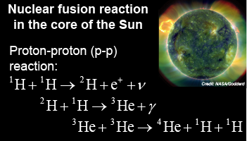 Image of Sun and fusion reaction that powers the Sun [proton-proton chain]